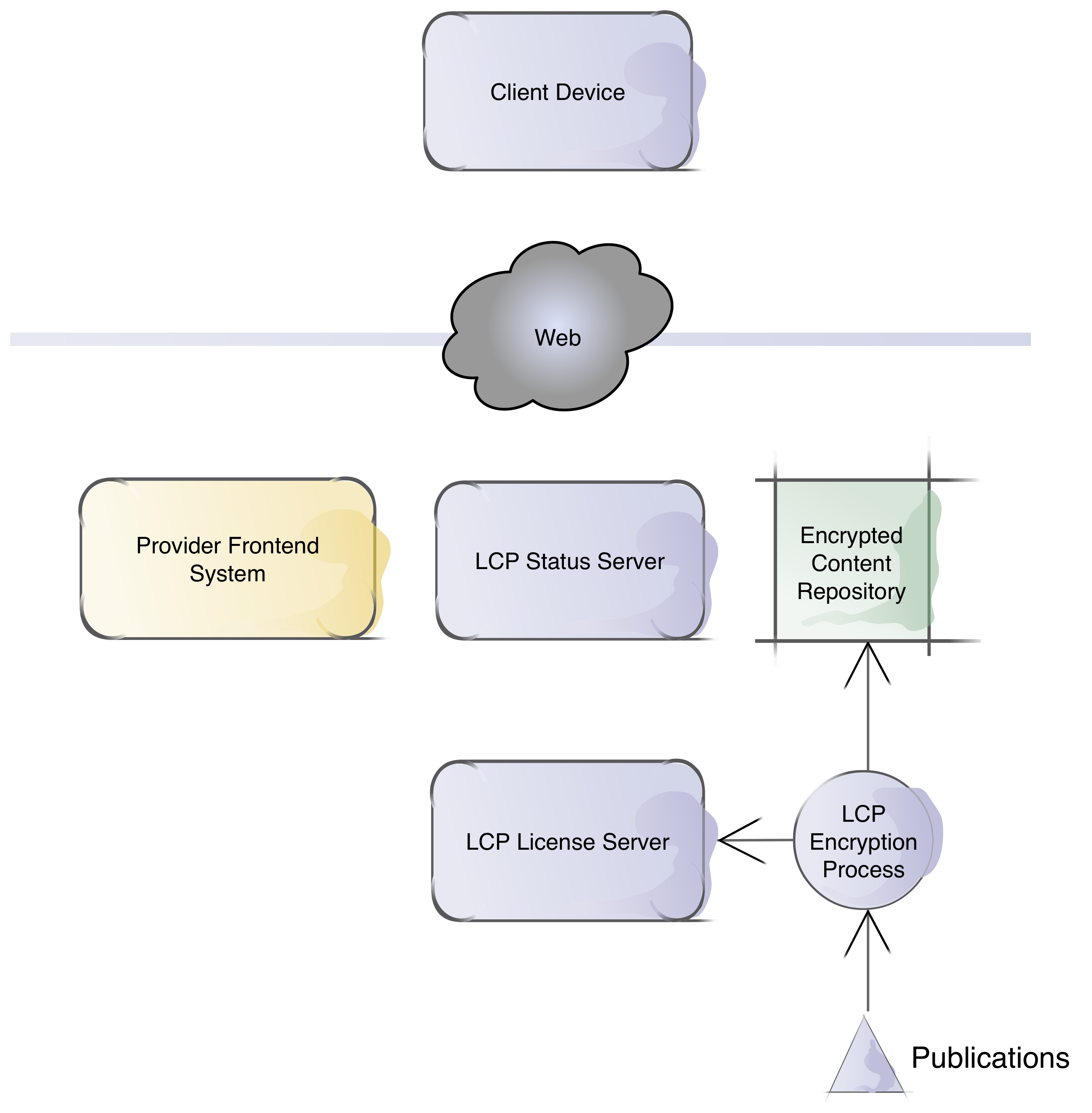 Encrypt publications